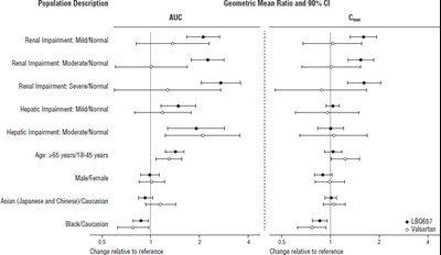 sacu-figure2 - sacu figure2