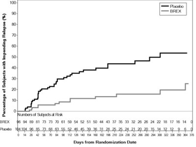 figure6 - brexpiprazole figure6
