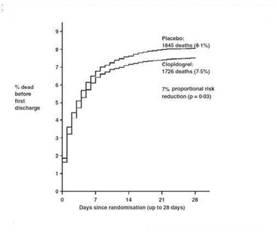Figure 4 (Clopidogrel Fig4)