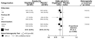 Figure 7 (Clopidogrel Fig7)