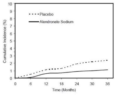 Figure 1 (Alendronate 02)