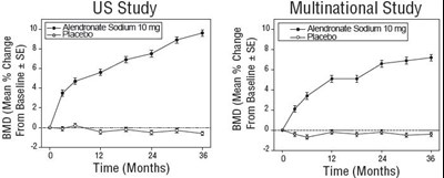 Figure 3 (Alendronate 04)