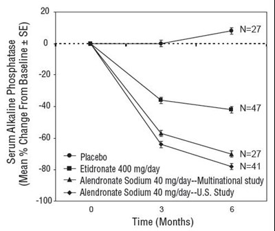 Figure 6 (Alendronate 07)