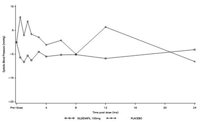 Sildenafilfigure1 (Sildenafilfigure1)