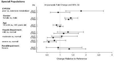 Figure 4 (Aripiprazole Figure4)