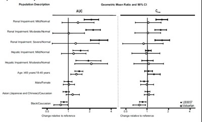 232 (Sacubitril Valsartan Figure 2)
