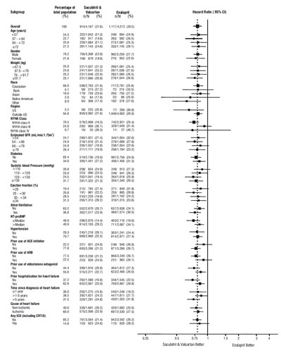 456 (Sacubitril Valsartan Figure 4)