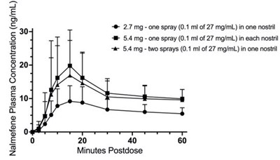 Figure 4 (b) - opvee 07