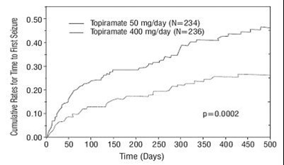Topiramate-fig01 (Topiramate Fig01)