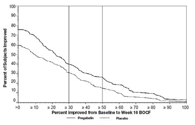 pregabalin-12.jpg Figure 12 - pregabalin 12