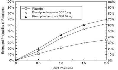 Figure3 (Figure3)