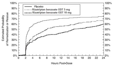 Figure4 (Figure4)