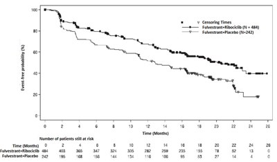 Figure13