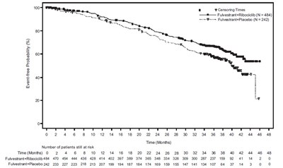 Figure14