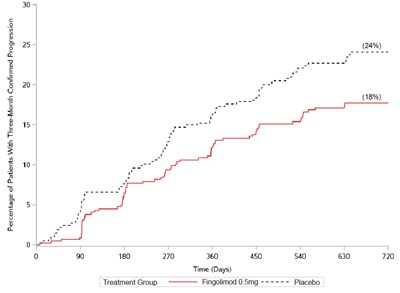 fingolimod-02.jpg figure 1 - fingolimod 02