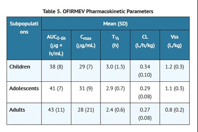Clinical P (Clinical)