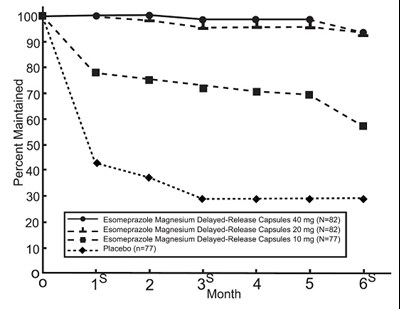 Figure 3 (Figure 3)