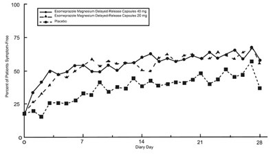 Figure 4 (Figure 4)