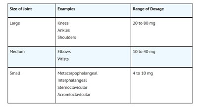 Dosage 1 (Dosage)