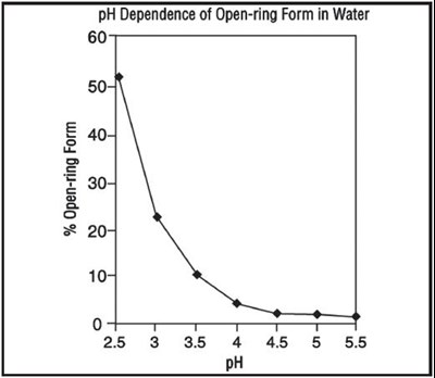 Figure (Midazolam 03)