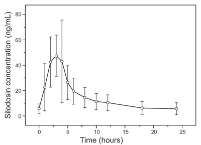 Figure 1 - silodosin figur1