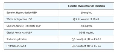 DESCRIPTION - DESCRIPTION