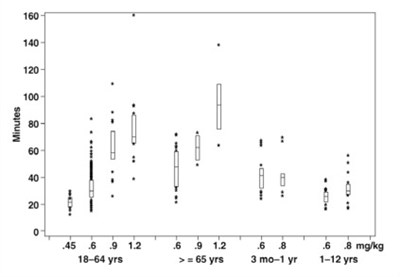 Figure 2 (Roc09 0003 03)