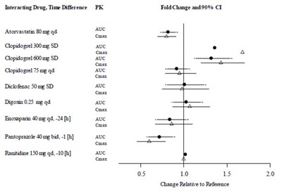 pradaxa-03.jpg Figure 2 - pradaxa 03