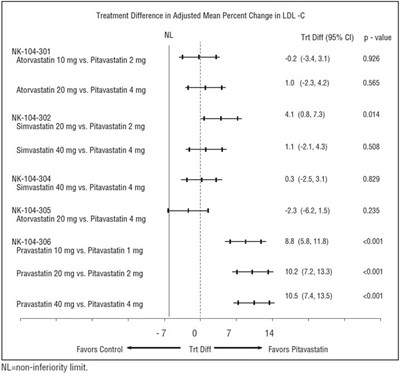 Figure 1 - pitavastatin 02