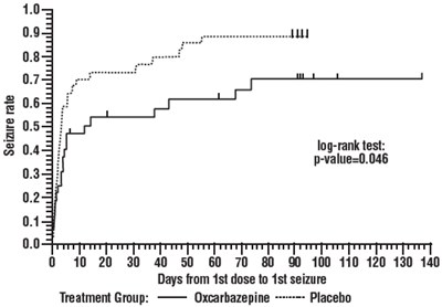 oxcarbazepine-03.jpg Figure 2 - oxcarbazepine 03