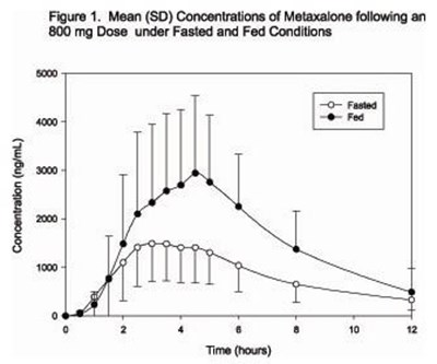 Figure 1 - metaxalone tablets 2