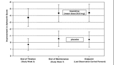 Figure3 (Figure 3)