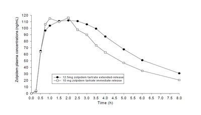 Figure 1 (Zolpidem 02)