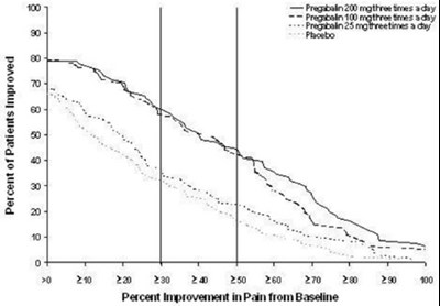 pregabalin-03.jpg Figure 1 - pregabalin 03