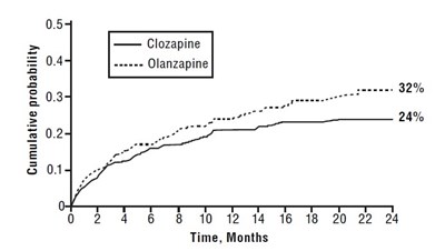 Figure-1 (Clozapine 02)