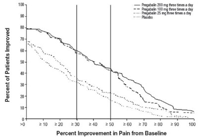 Figure 1 - pregabalin 02