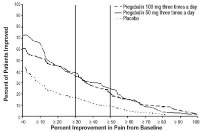 Figure 5 - pregabalin 06