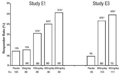 Figure 6 - pregabalin 07
