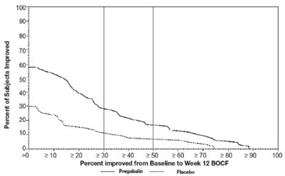 Figure 11 - pregabalin 11