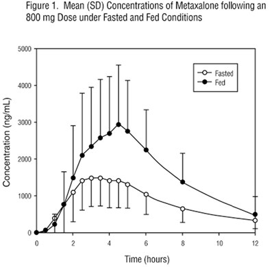 metaxalone-tablets-2.jpg figure 1 - metaxalone tablets 2
