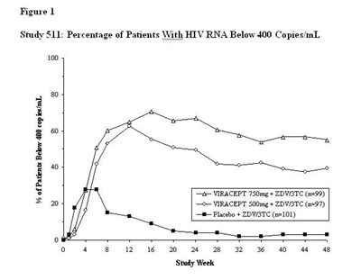Figure 1 - viracept 02