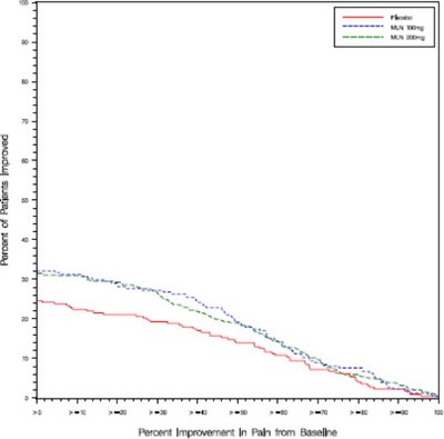 sav00-0004-02.jpg Figure 1 - sav00 0004 02
