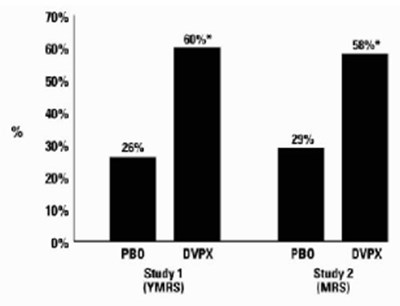 9b3db659-f64c-4c48-946a-6b4f1d800eba-02.jpg Figure 1 Percentage of Patients Achieving ≥ 30% Reduction in Symptom Score From Baseline - 9b3db659 f64c 4c48 946a 6b4f1d800eba 02