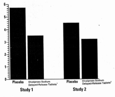 Figure 2 Mean 4-week Migraine Rates (9b3db659 F64c 4c48 946a 6b4f1d800eba 03)