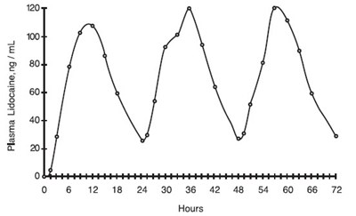 Figure 1 (Tridacaine 02)