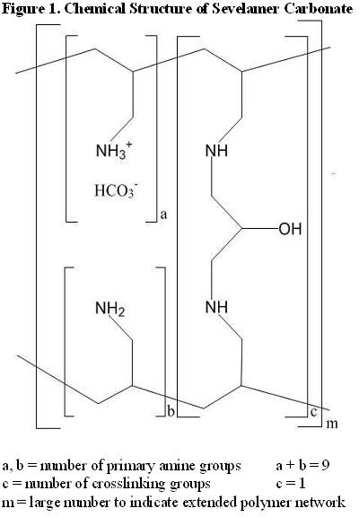 Chemical Structure - sevelamer str