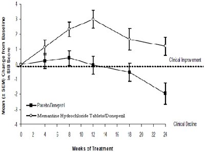 memantinetabsfigure7.jpg memantinetabsfigure7 - memantinetabsfigure7
