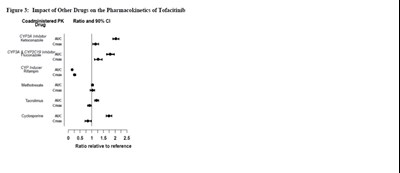 222 (Tofacitinib Figure 3)