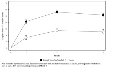 989 (Tofacitinib Figure 4)