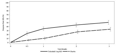 985 (Tofacitinib Figure 5)